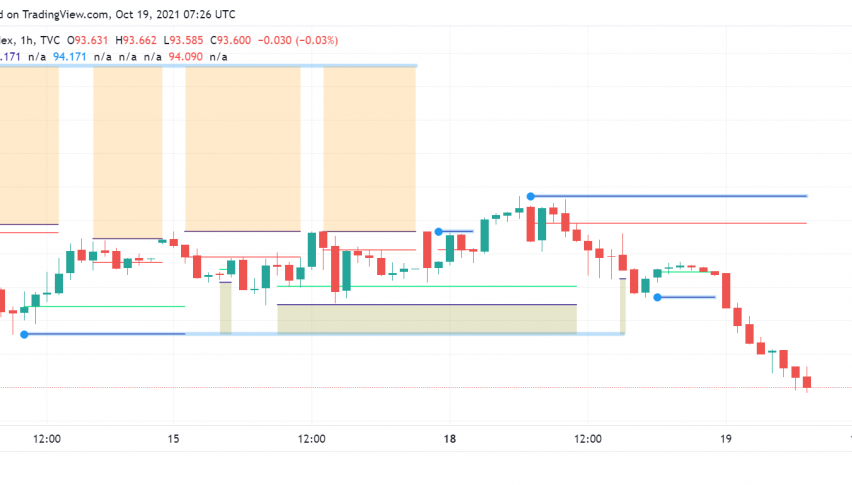 US Dollar Under Pressure Amid Weak Data, Improved Risk Sentiment