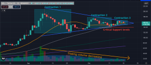 Why Everyone is Watching Solana (SOL) Despite Flat Movement
