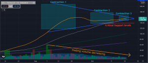 Why Everyone is Watching Solana (SOL) Despite Flat Movement