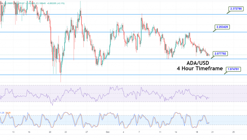 Cardano Price Analysis