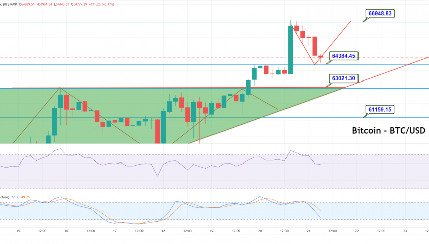 Bitcoin price prediction