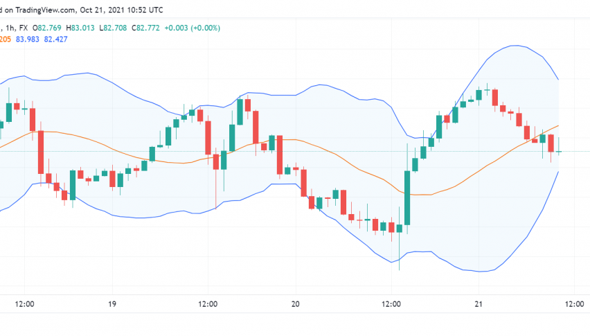 WTI Crude Oil Surges After US Stockpile Decline Reveals Strong Demand