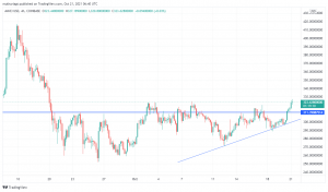 Aave Surge Looks Sustainable, Polkadot Heading for Previous ATH?