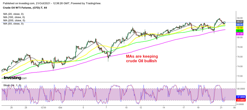 Will you buy at the 100 SMA or wait for the 200 SMA?