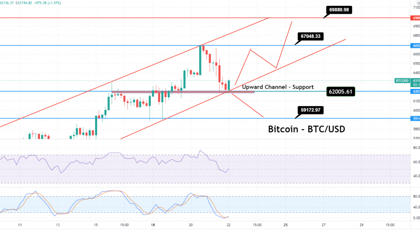 Bitcoin Price Prediction