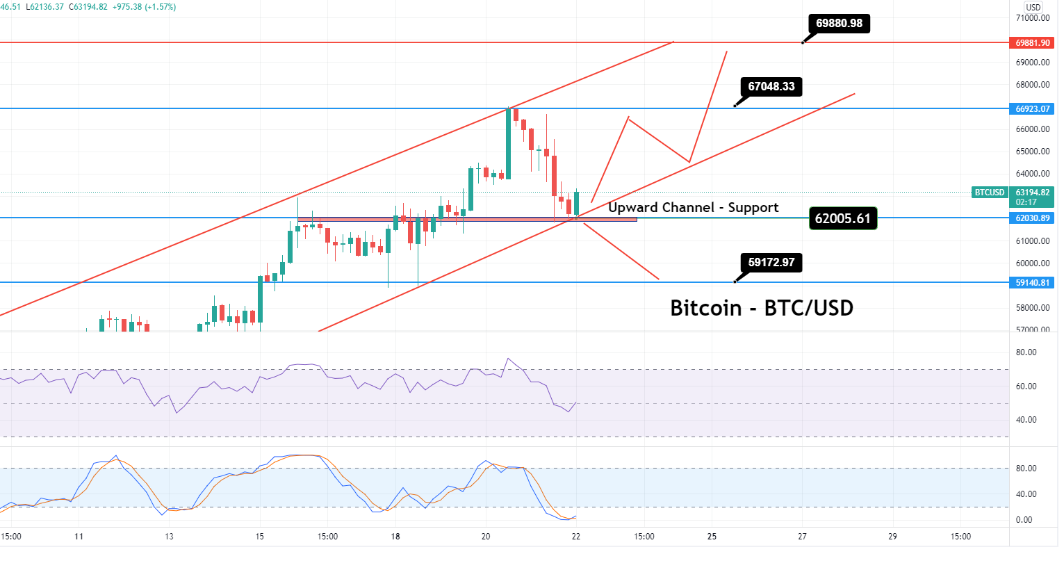 Bitcoin Price Prediction
