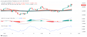 Mainstream News Goes Crypto: Associated Press (AP) Integrates With Chainlink