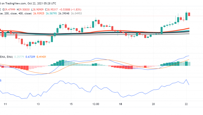 Mainstream News Goes Crypto: Associated Press (AP) Integrates With Chainlink