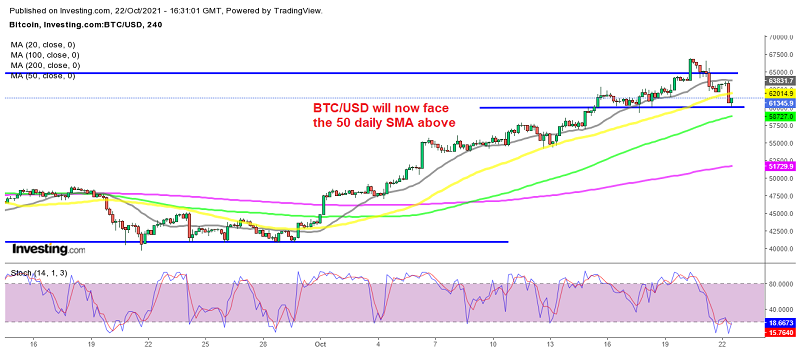 Bitcoin already reversing at the $60,000 level
