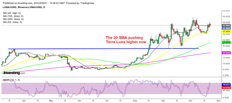 Terra LUNA is heading for all time highs again