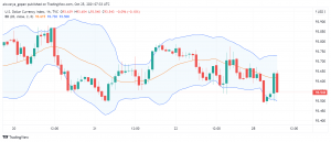 US Dollar Firm as Focus Shifts to Inflation And Other Central Banks