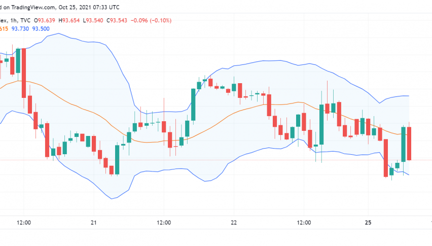 US Dollar Firm as Focus Shifts to Inflation And Other Central Banks
