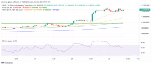 NEAR Protocol Announces $800 Million Ecosystem Fund