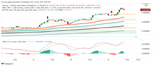 Good Time to Get Into a Trade in Harmony (ONE)?
