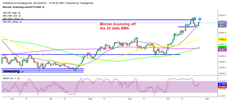 The retreat might have ended at $60,000 for Bitcoin