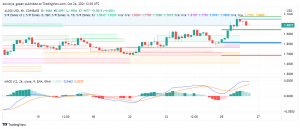 Algorand (ALGO) Getting Ready to Break Past $2