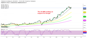 Is the retreat over for Google?