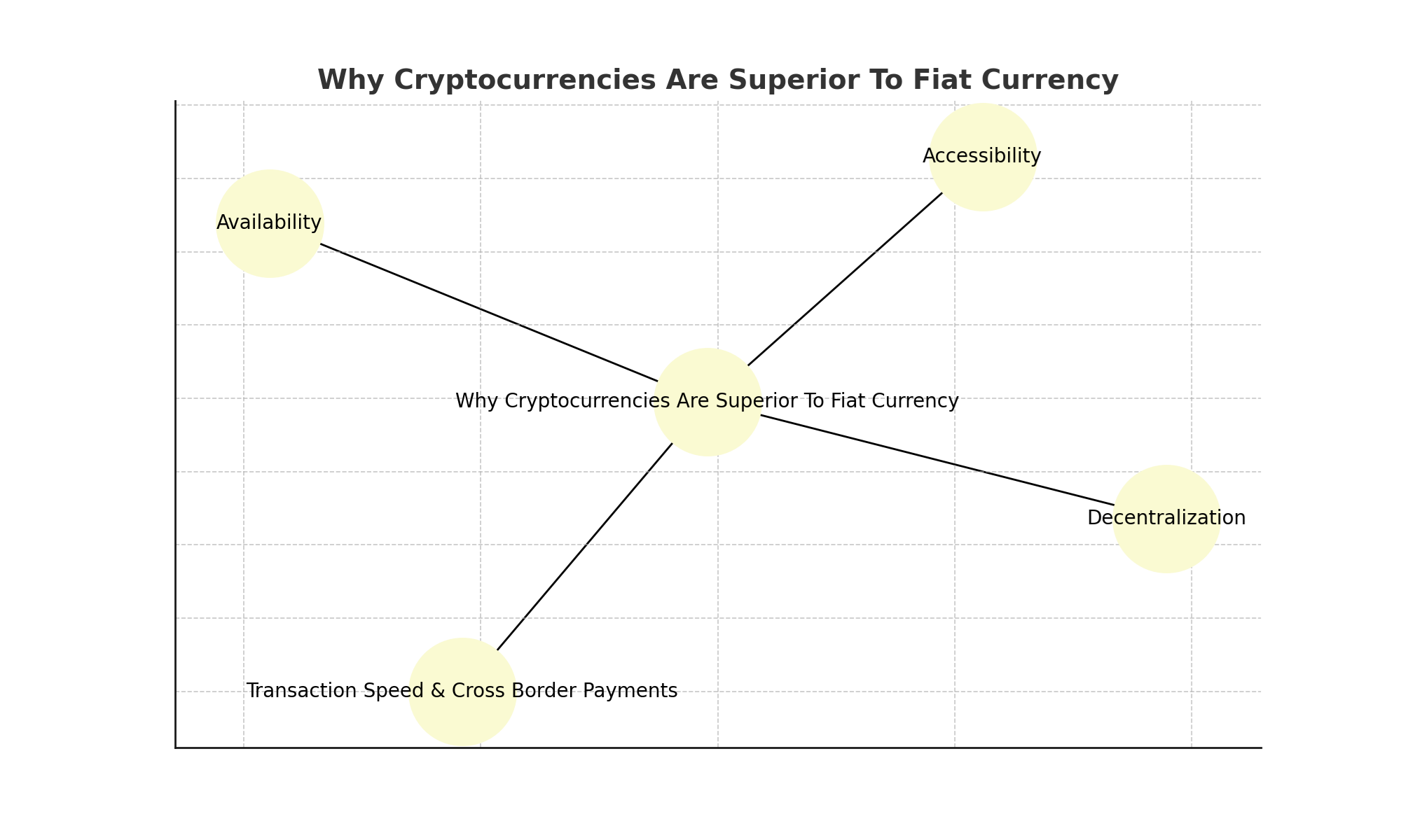 Why Cryptocurrencies Are Superior To Fiat Currency