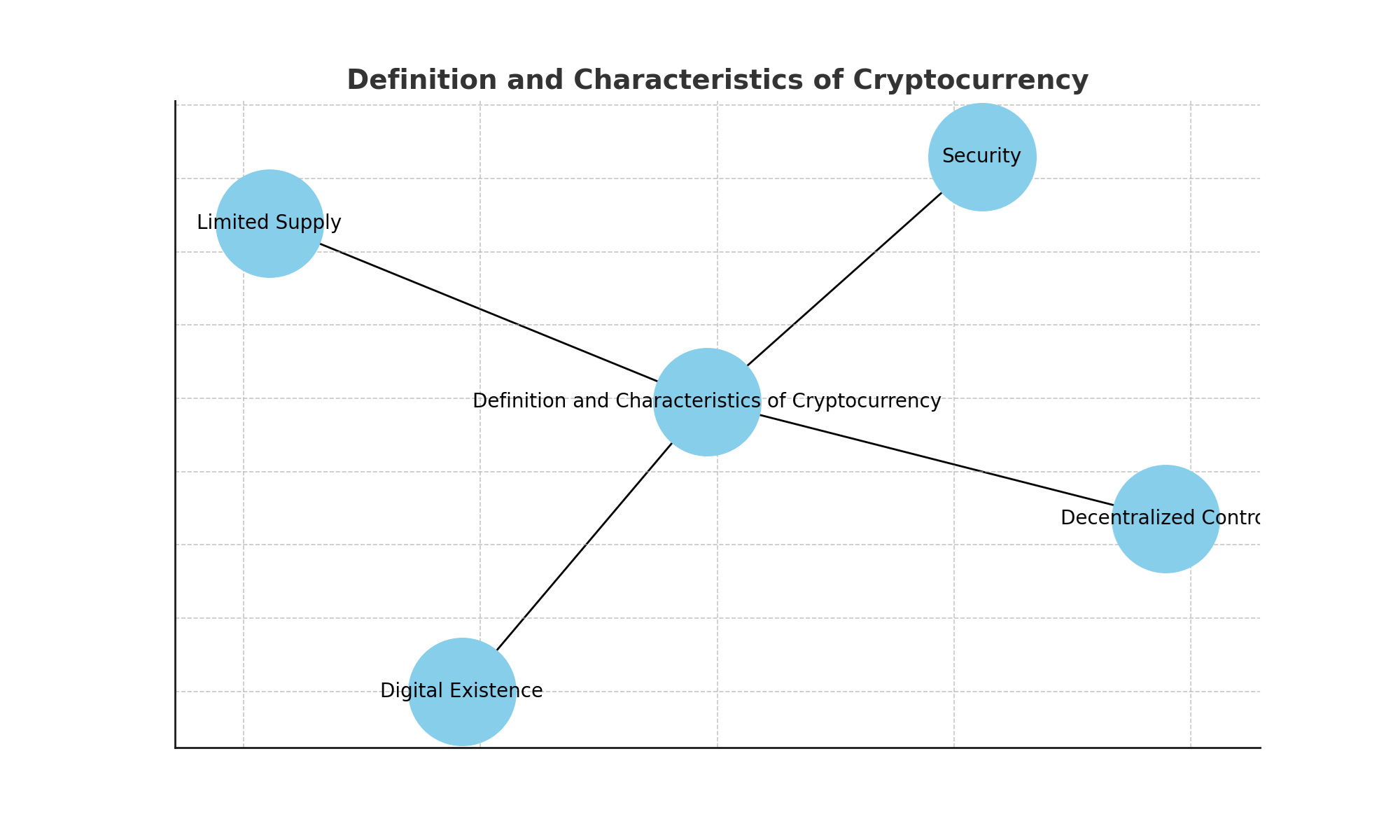Definition and Characteristics of Cryptocurrency
