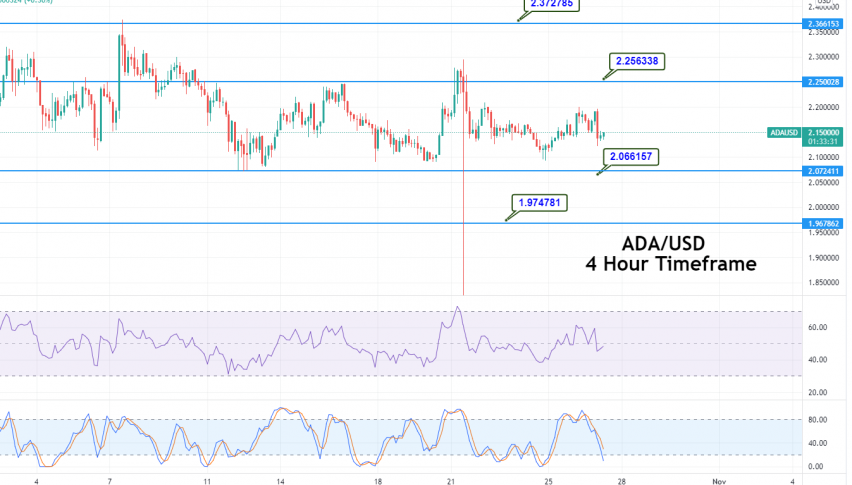 Cardano Price Analysis