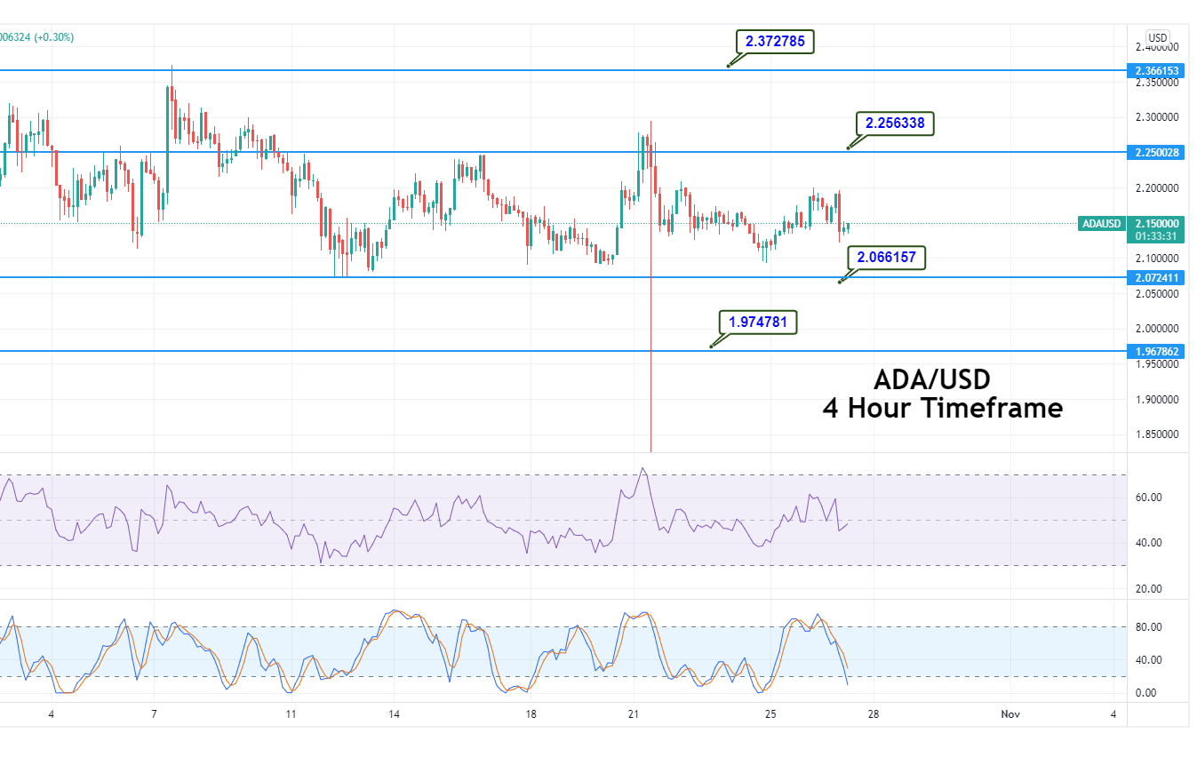 Cardano Price Analysis