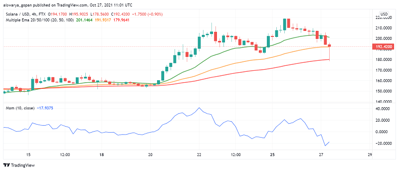 Solana (SOL) Price Forecast: Will it Test New ATHs Soon?