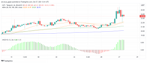 Helium (HNT) Announces First Mainstream Partnership With DISH Network