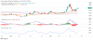 Bullish Mood in Altcoins Sends Cosmos (ATOM) Higher