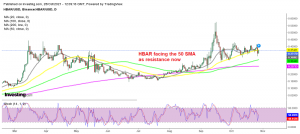 Hedera Hashgraph daily chart analysis