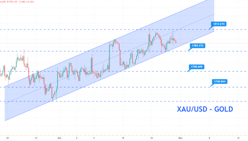 Gold Price Forecast