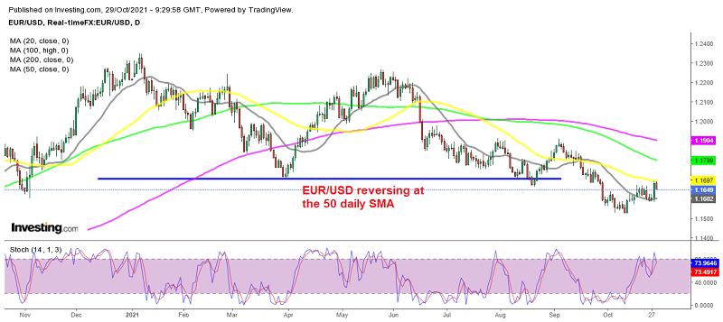 Is the retrace higher over in EUR/USD?