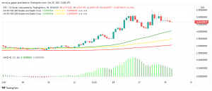 Is Curve (CRV) The Next Big DeFi Darling to Watch Out For?