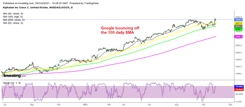 Google resumes the bullish trend and makes new record highs