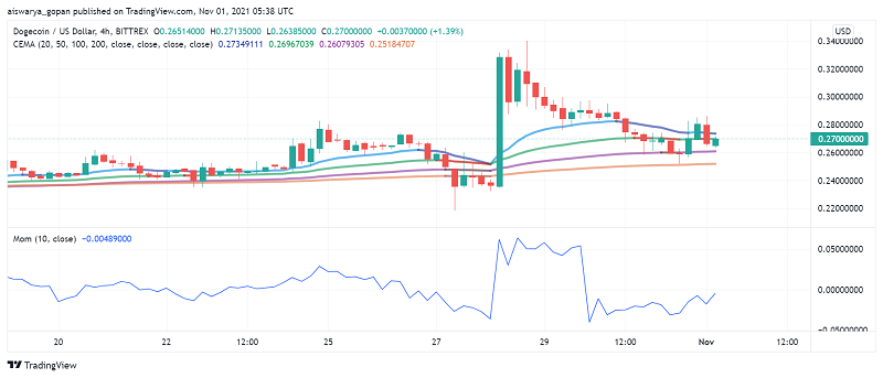 Will Dogefather Elon Musk Help Dogecoin (DOGE) Rally Against Shiba Inu (SHIB)?