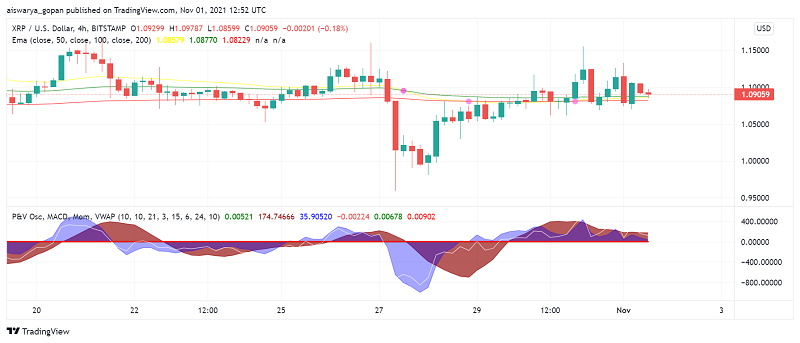 Ripple's XRP Had a Good Q3, But Can Rising Adoption Offset Legal Troubles?