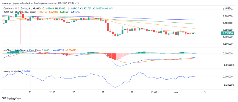 Is Cardano (ADA) Getting Ready For a Breakout Past $2?