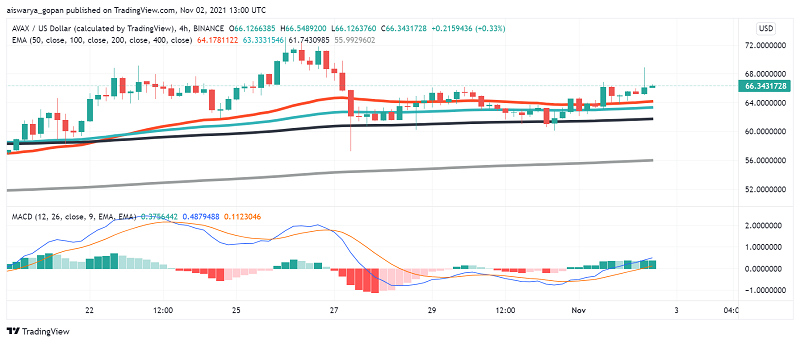 Will Avalanche (AVAX) Launching a New Fund Blizzard Help it Trend Higher?