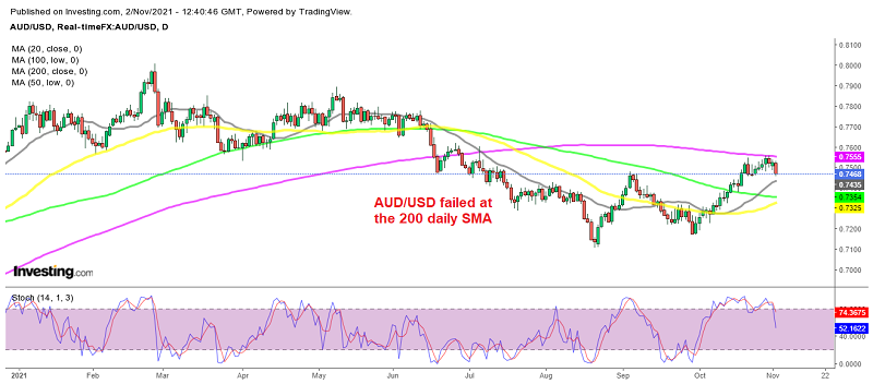 AUD/USD forming a bearish reversing pattern after the failure at the 200 SMA