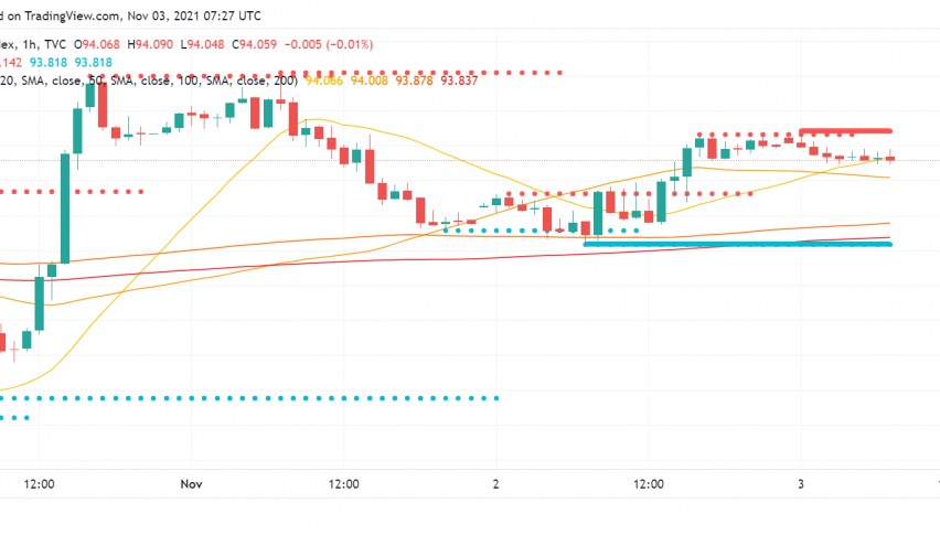 US Dollar Supported as Investors Wait For Fed's Confirmation on Asset Purchase Tapering