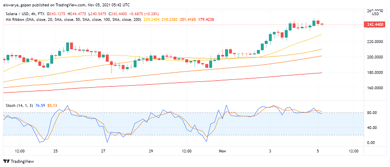 Solana (SOL) Hits New ATH: What's Next For This Potential Ethereum Killer?