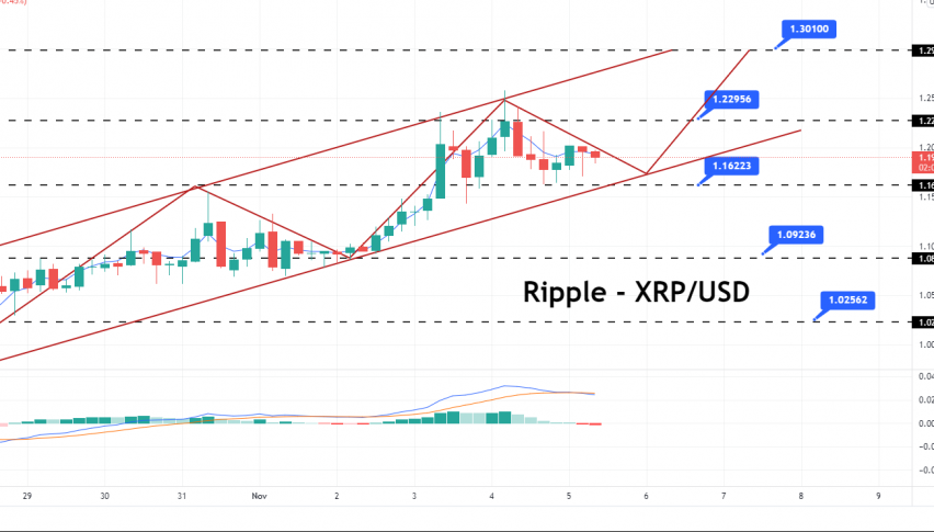 Ripple Price Forecast