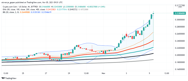 Crypto.com Coin Rises to New ATHs After Coinbase Listing