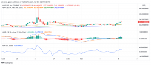 Aave (AAVE) Unveils Proposal For Upgrade Offering Cross-chain Capabilities