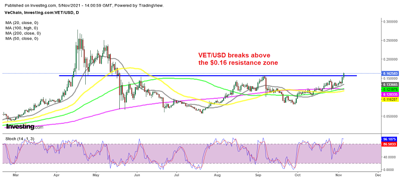 VeChain VET breaks above the resistance