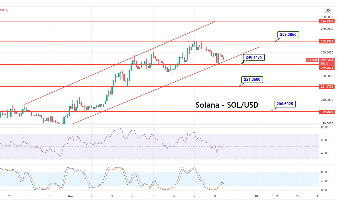 Solana Price Prediction