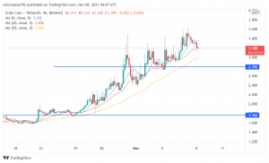 Is Enjin Becoming the Metaverse of Crypto? Should you Buy ENJ/USD?