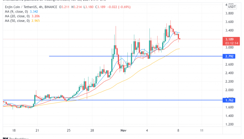 Is Enjin Becoming the Metaverse of Crypto? Should you Buy ENJ/USD?