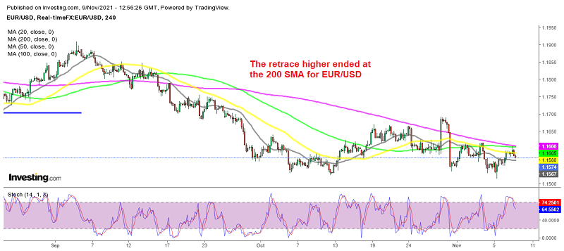 EUR/USD will be heading for 1.10 soon