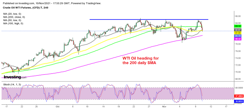 Will crude Oil resume the bullish trend at the 20 SMA?