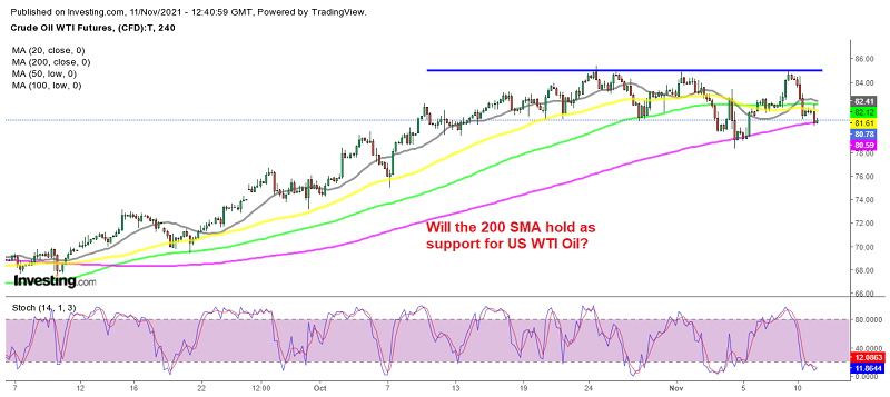 The decline stalls at the 200 SMA for crude Oil